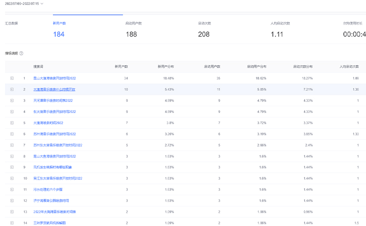 羅茨風機廠家百度智能小程序案例